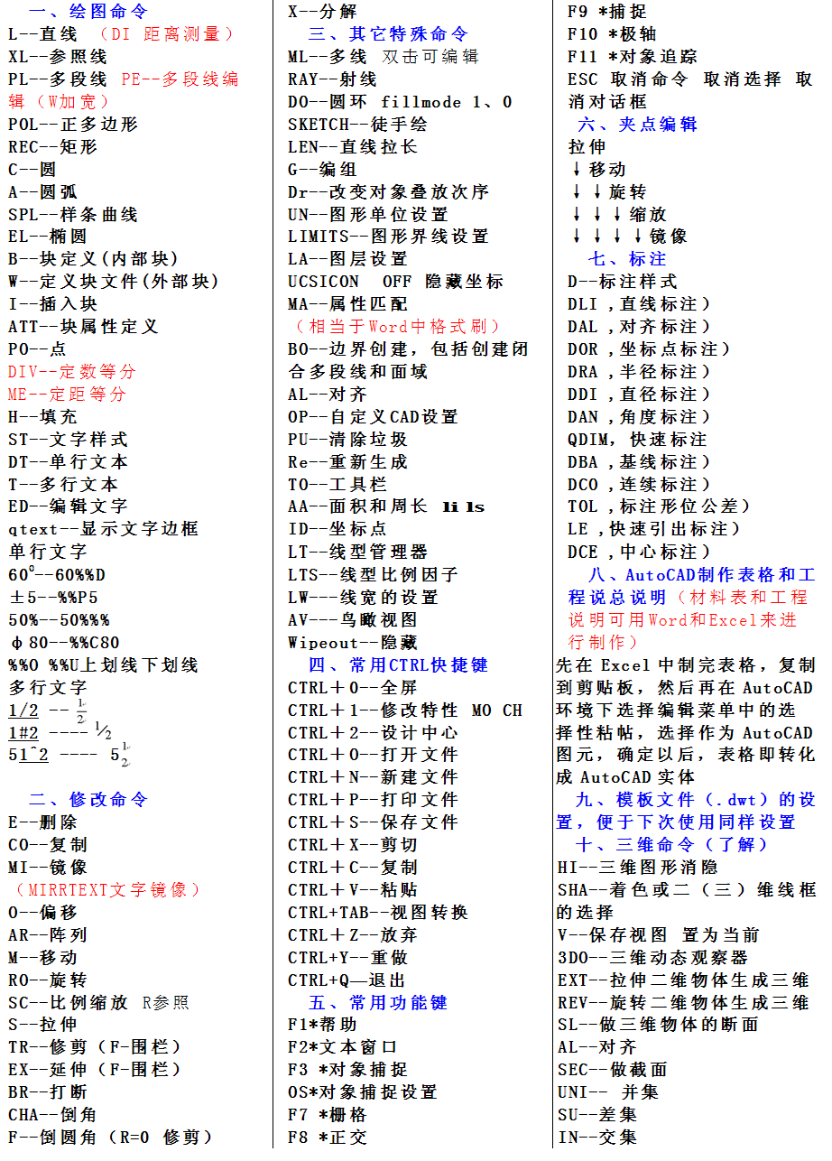 cad快捷键大全—重庆cad培训|重庆ps培训|重庆平面